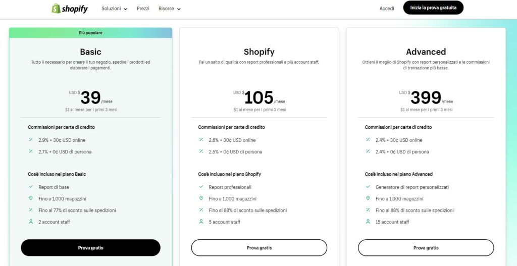 prezzi per creare un sito web con shopify nel 2023